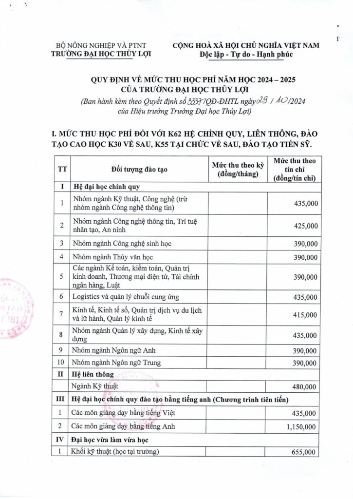 Quyết định mức thu học phí năm học 2024-2025