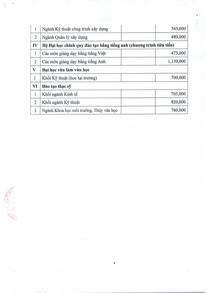 Quyết định mức thu học phí năm học 2024-2025