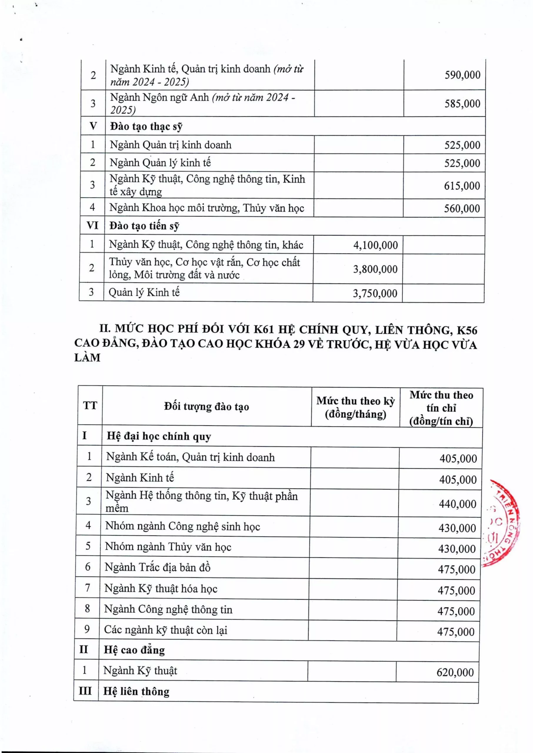 Quyết định mức thu học phí năm học 2024-2025